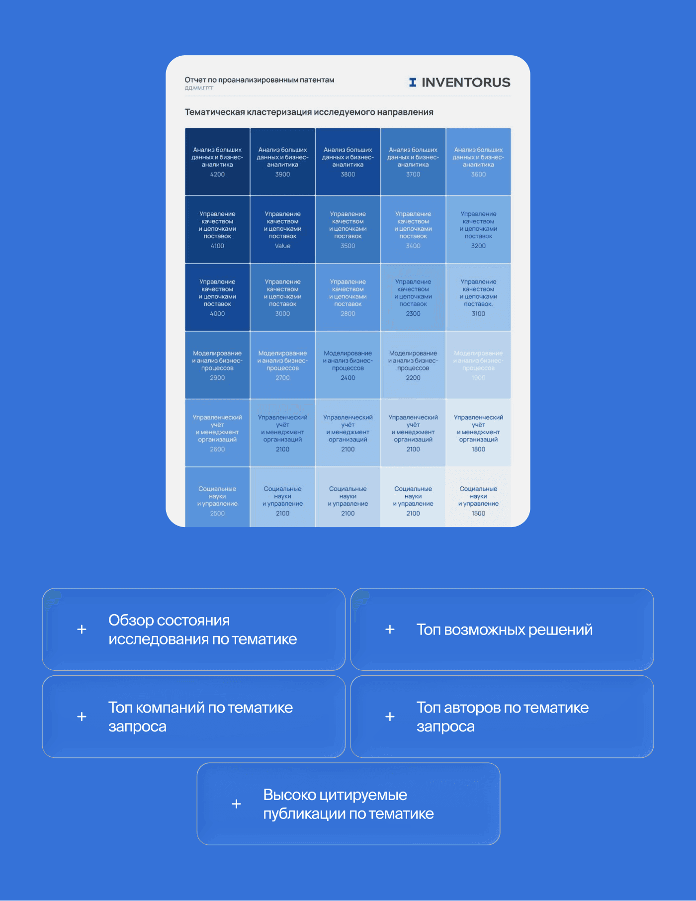 Аналитический ИИ-отчёт